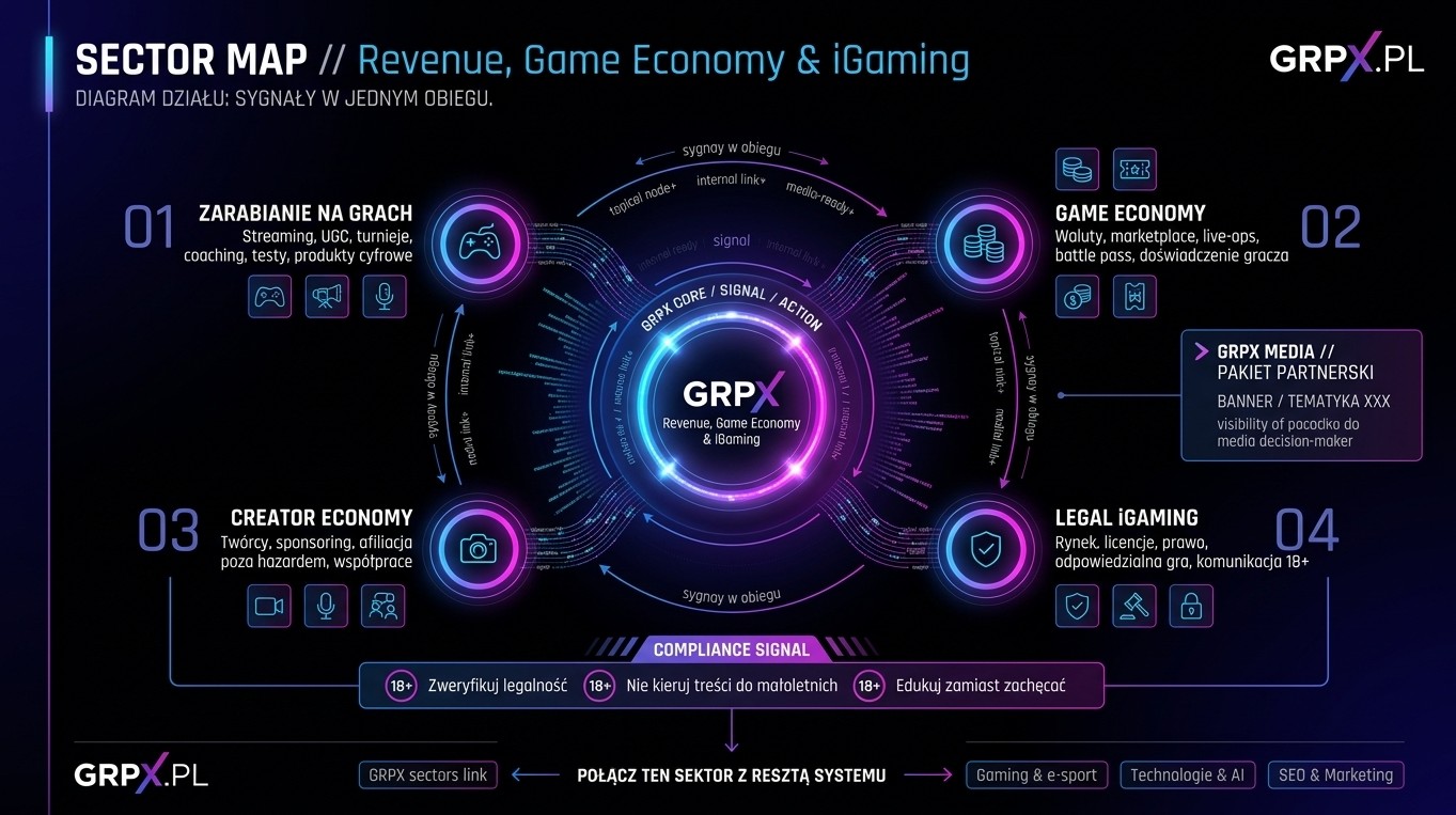 Zarabianie online, iGaming, gry do zarabiania, ekonomia gier